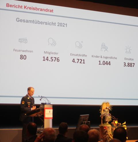 Tag der Feuerwehr 2022A Die Einsatzbilanz 2021 stellte Kreisbrandrat Christof Grundner beim Tag der Feuerwehr vor, zu dem der Kreisfeuerwehrverband nach Traunreut ins k1 eingeladen hatte. (Foto: Volk)